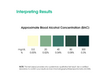 ütest | Alcohol Saliva Test