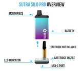 Sutra | Silo Pro Auto Draw