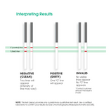 ütest | 7 Drug Cup Multi-Drug Test