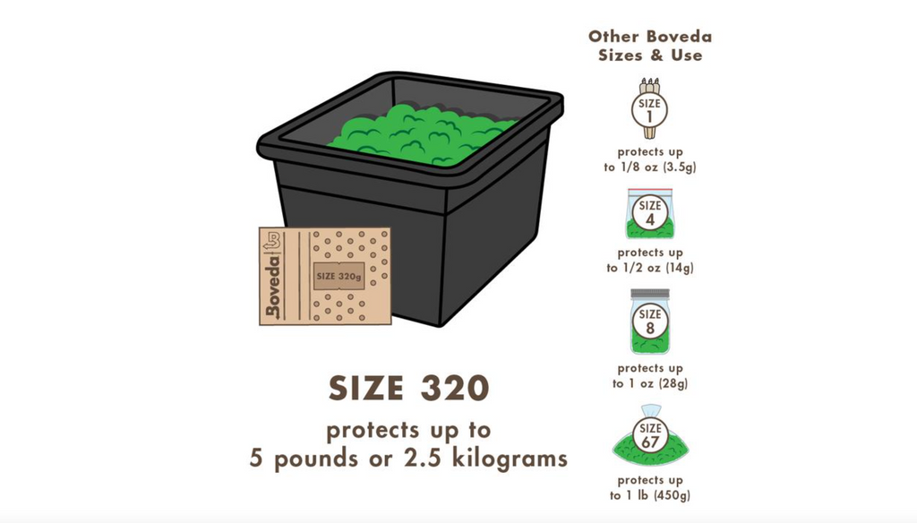 2.5 kilograms in shop pounds