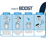 INTEGRA BOOST 2-WAY HUMIDITY CONTROL