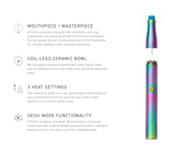 Vaporizador Puffco Resinas- Tienda de Humo Mx