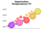 Firefly 2 Vaporizador